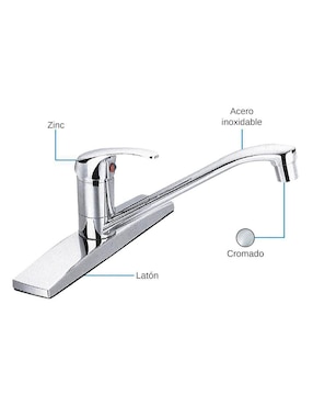 Tarja de acero inoxidable CNX con escurridor izquierdo KIT-003TSEI8050MZF815